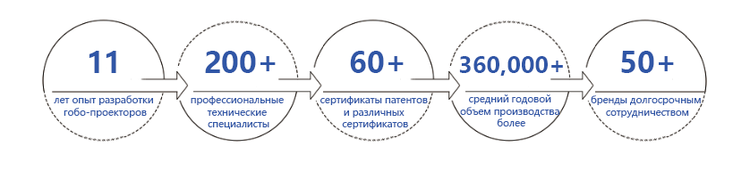 Buygobo потенциал компании