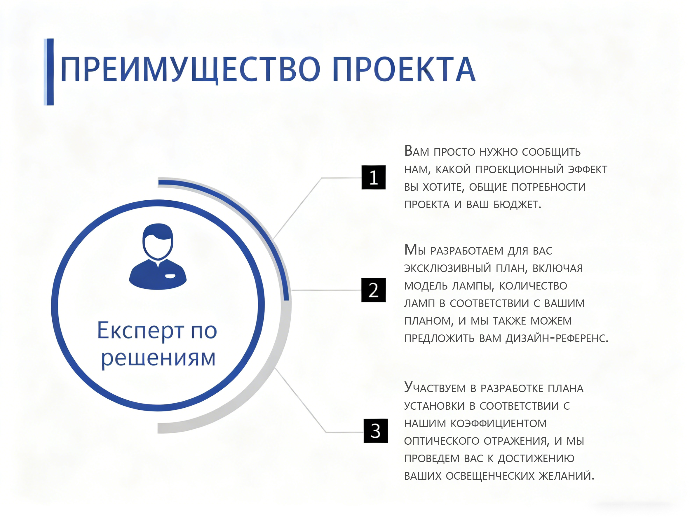 сервисный процесс гобо-проекторов